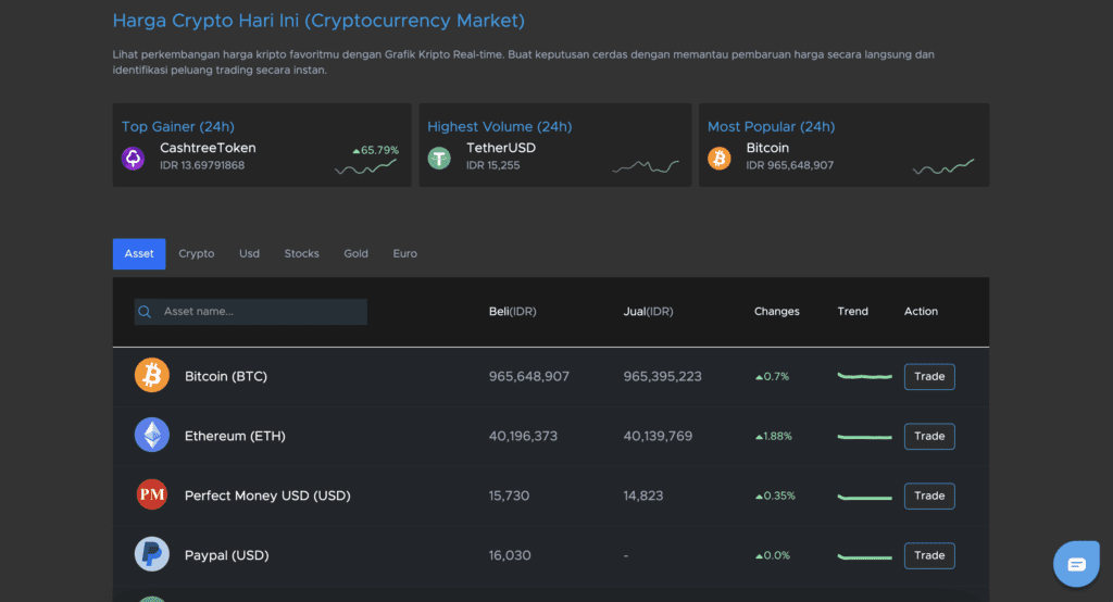 Masih Bijaksanakah Investasi Crypto Tahun 2025?